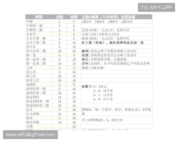PG游戏麻将胡了大奖活动规则详解，帮助玩家快速掌握玩法赢取大奖